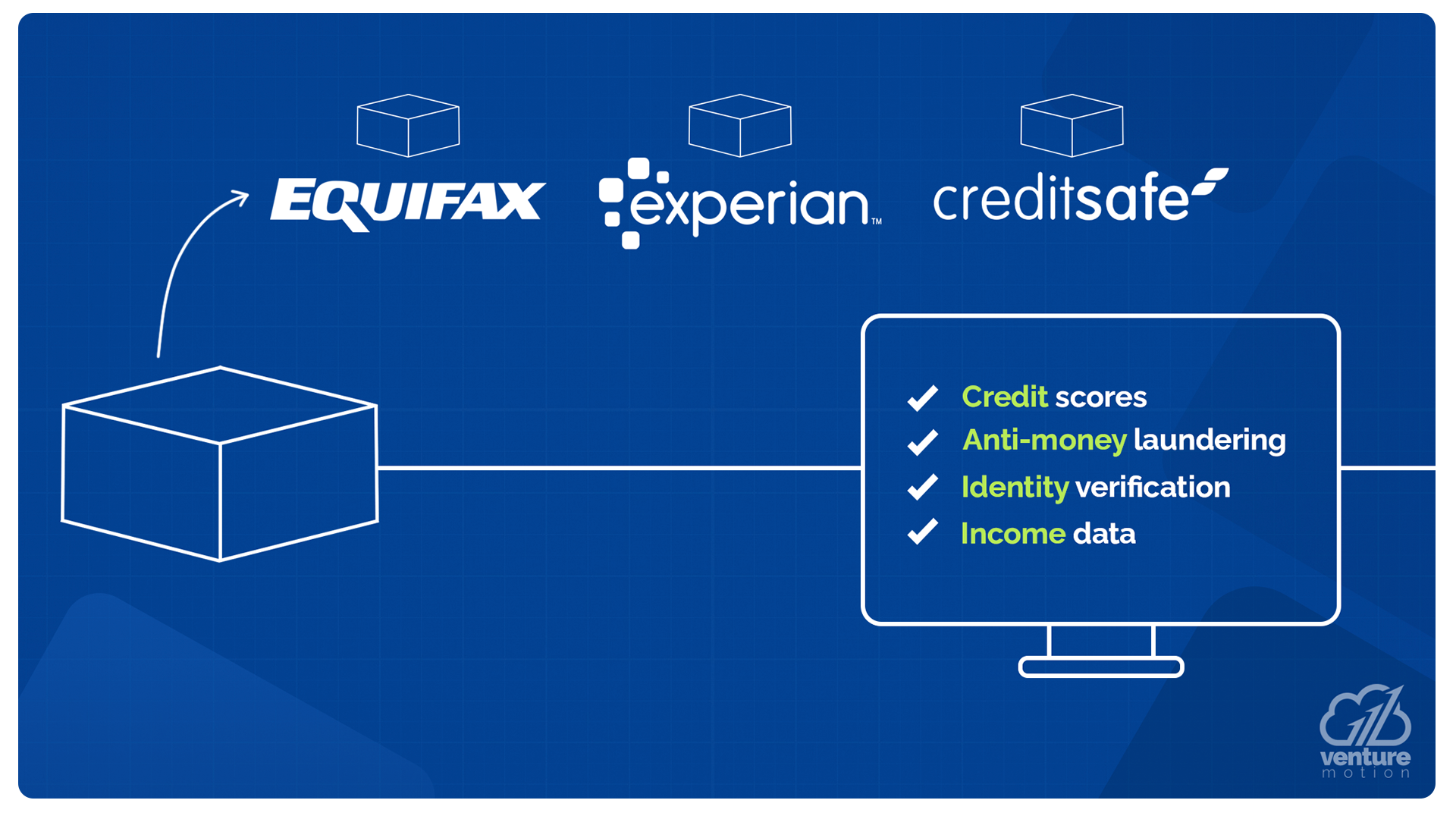 Automate your underwriting IMG 2