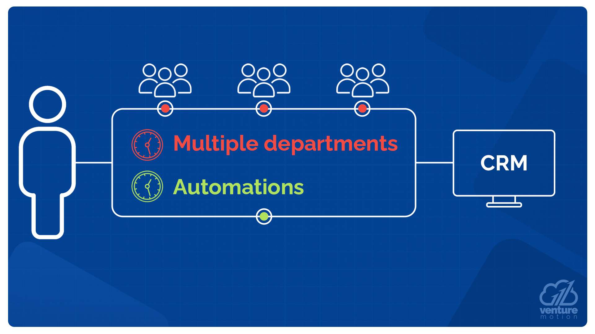 Automating the Customer Journey IMG 4