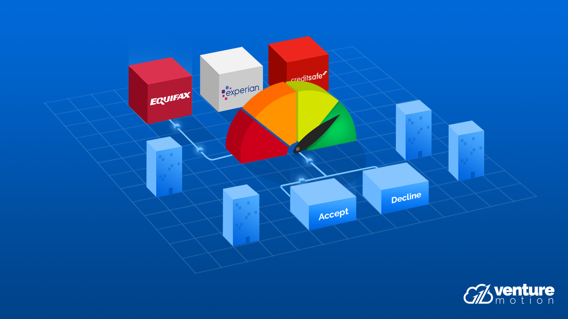 Decision Engine for company credit checks